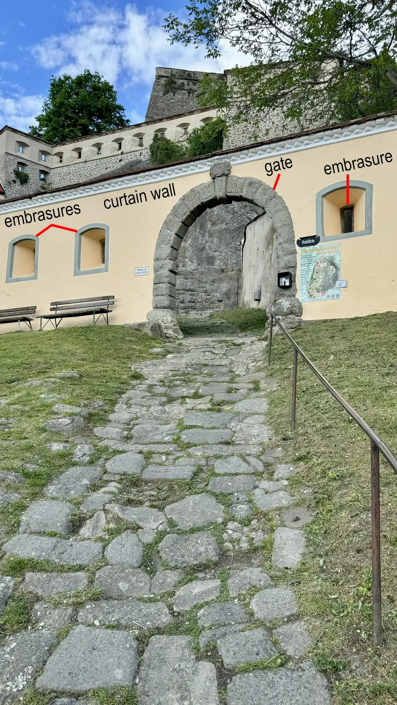 Stone Cellar Gate (Steinkellertor)